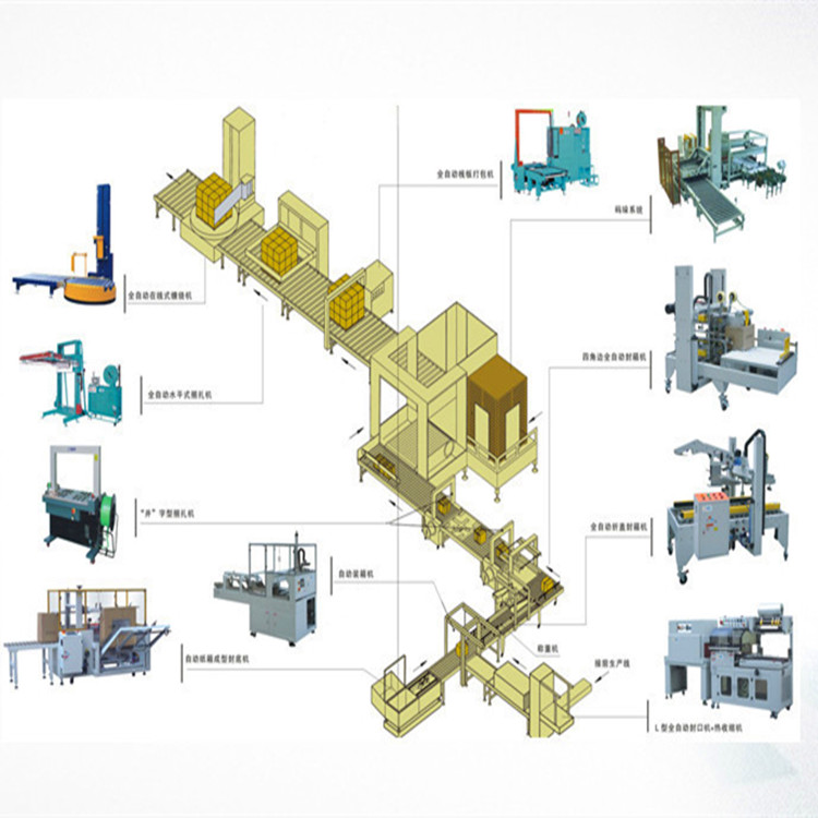 專業的自動化包裝流水線